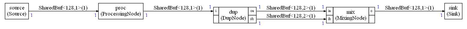 shared_buffer