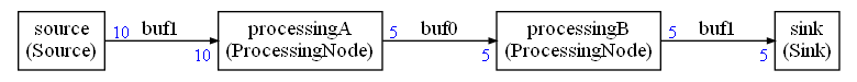 shared_complex_buffer