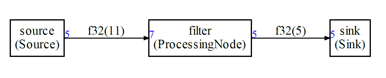 graph1